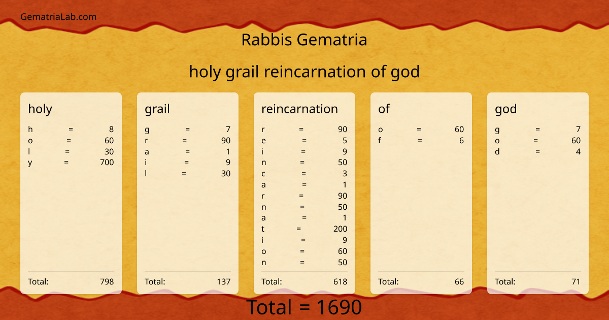 holy grail reincarnation of god in rabbis Gematria